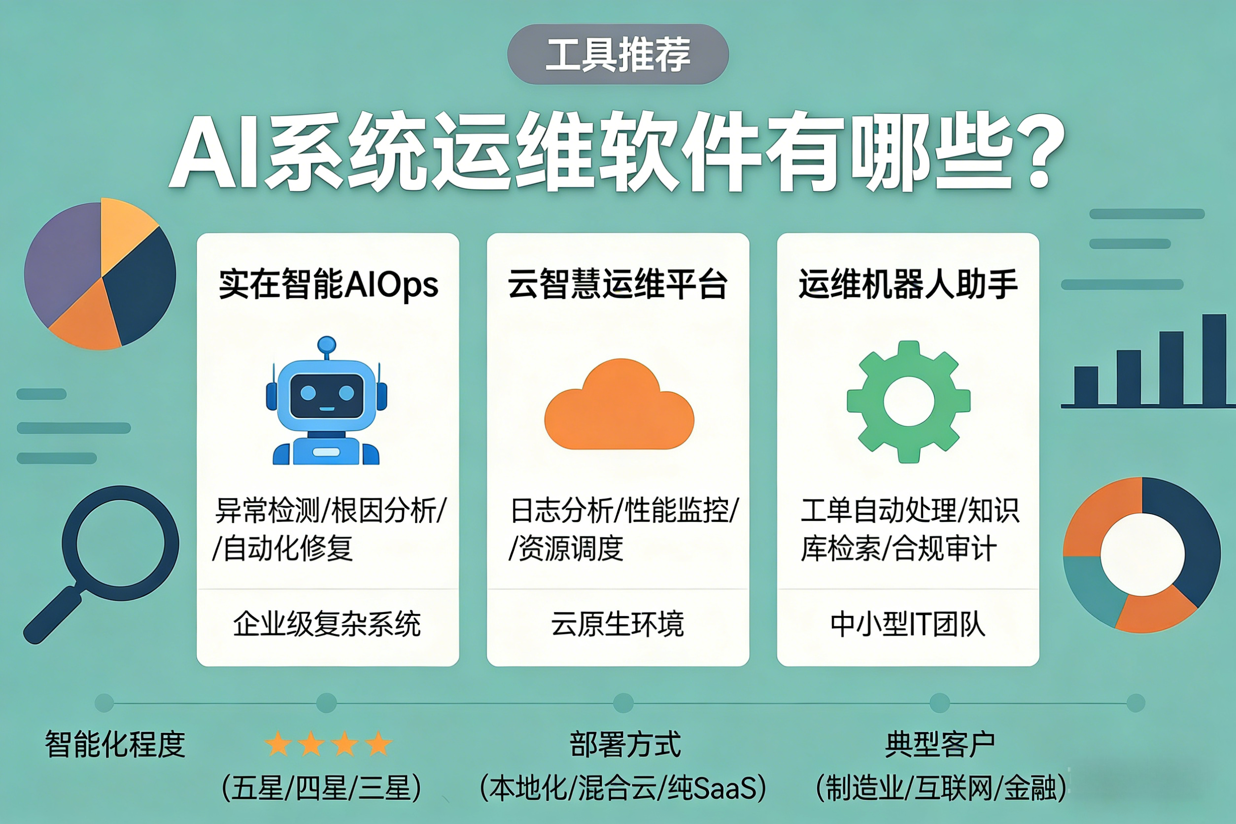 还在为人工审单发愁？智能免审自动出款系统，财务效率提升200%！